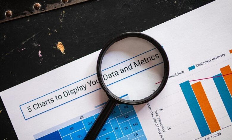 business communications analysis tool