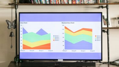 financial reporting trends analysis