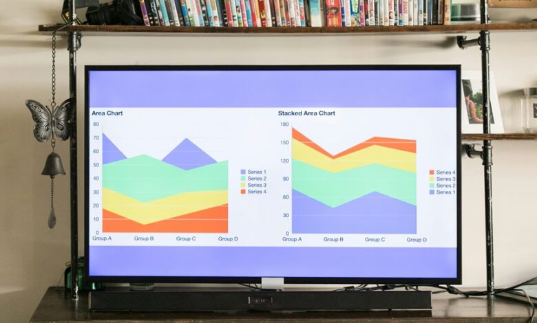 financial reporting trends analysis