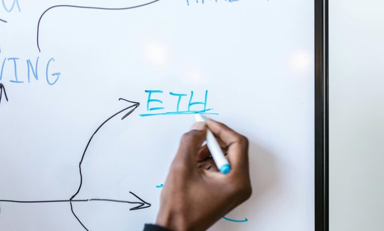 sustainable financial future planning