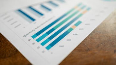 intelligence metrics for identifiers