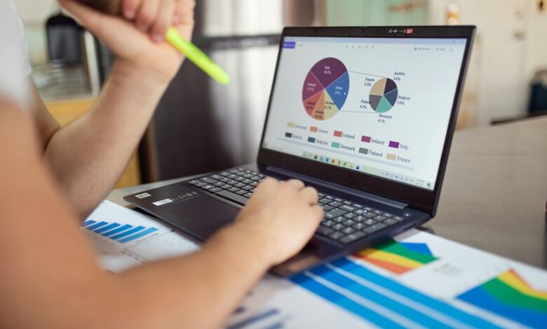 operational metrics for entities