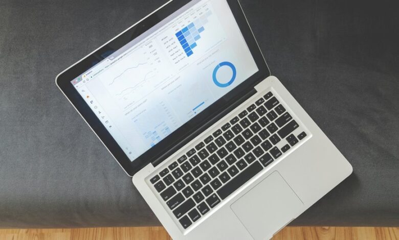 predictive market dashboard analysis