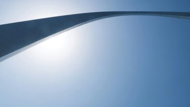 momentum gateway shaping market horizons